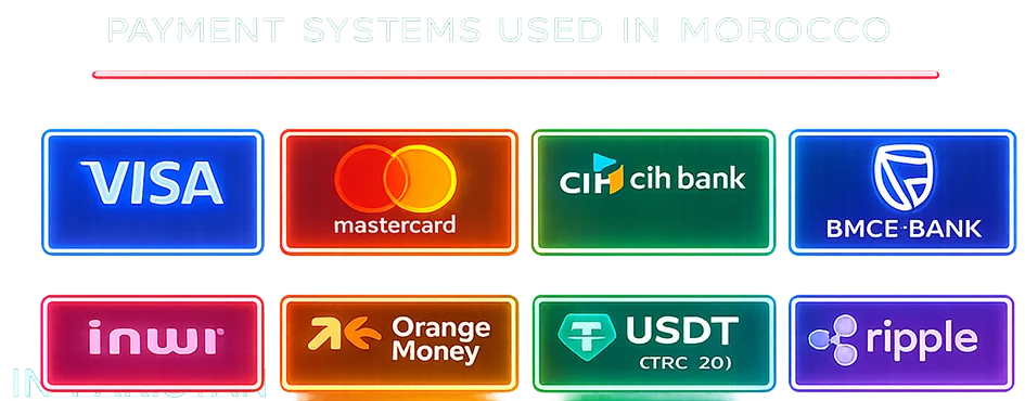 Méthodes de paiement et gestion de votre capital